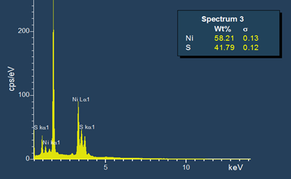 EDX image for Pure Sample of Nickel Sulphide