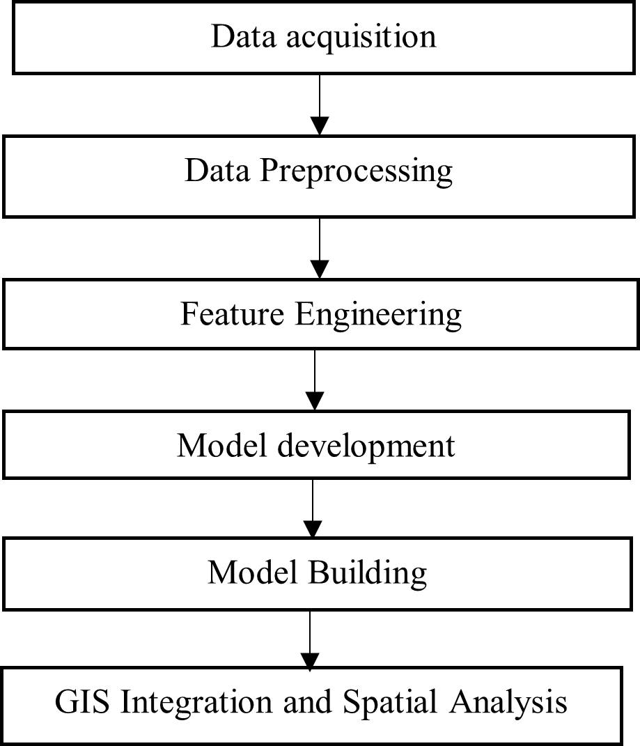 Proposed methodological workflow