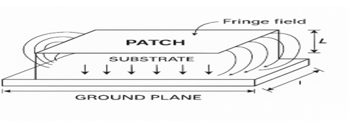 Fringe Field from Patch to Ground Plane