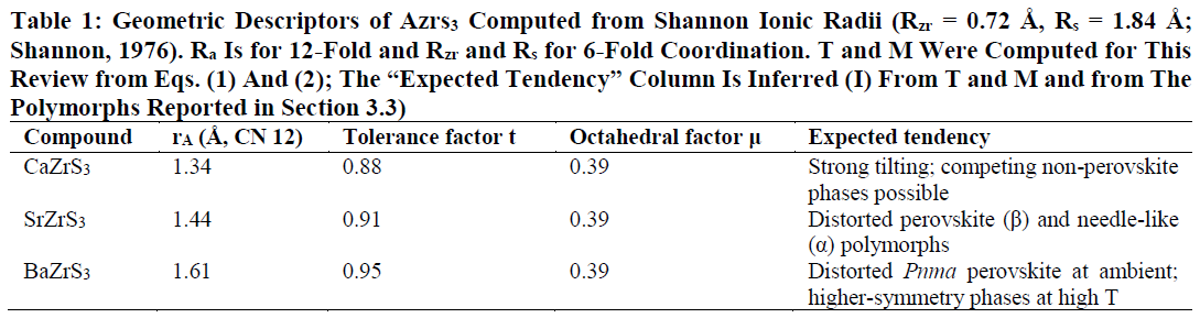 Geometric Descriptors of Azrs3 Computed from Shannon Ionic Radii (Rzr = 0.72 Å, Rs = 1.84 Å; Shannon, 1976). Ra Is for 12-Fold and Rzr and Rs for 6-Fold Coordination. T and Μ Were Computed for This Review from Eqs. (1) And (2); The “Expected Tendency” Column Is Inferred (I) From T and Μ and from The Polymorphs Reported in Section 3.3)